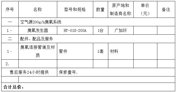 1456816302253758.png blob.png